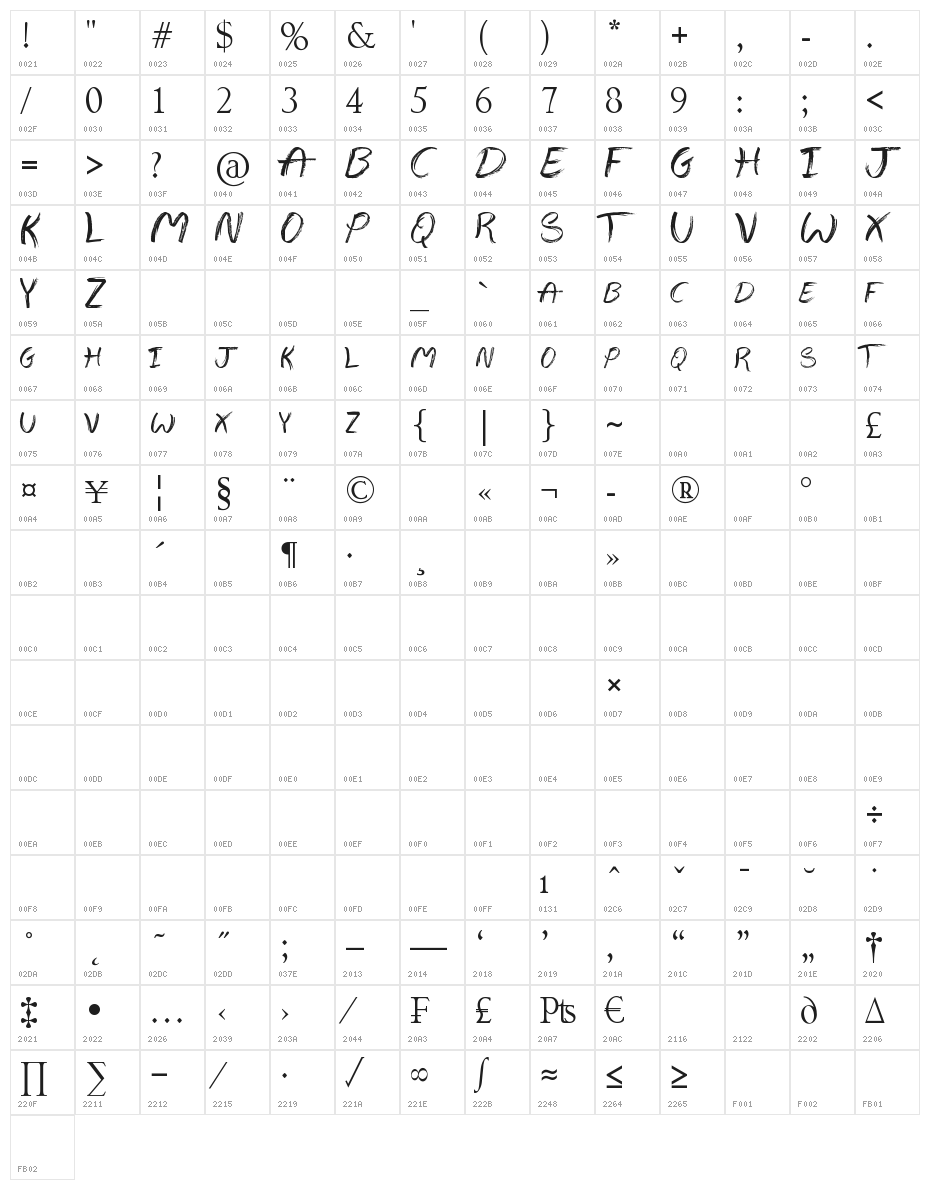 The Abandoned Treasure Character Map