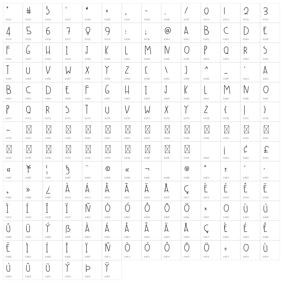 The Abems Demo Character Map