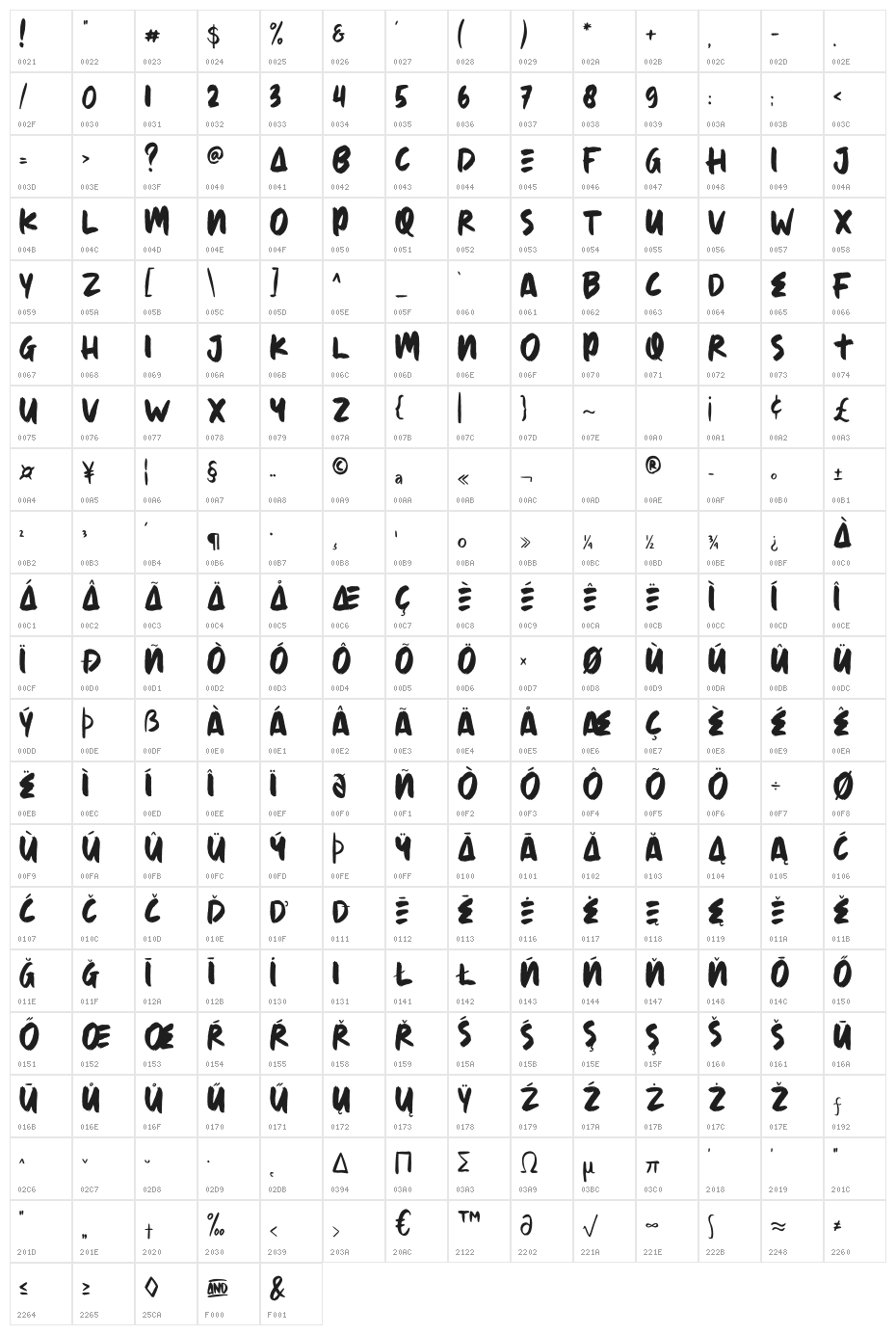 The Absolute Brush Character Map