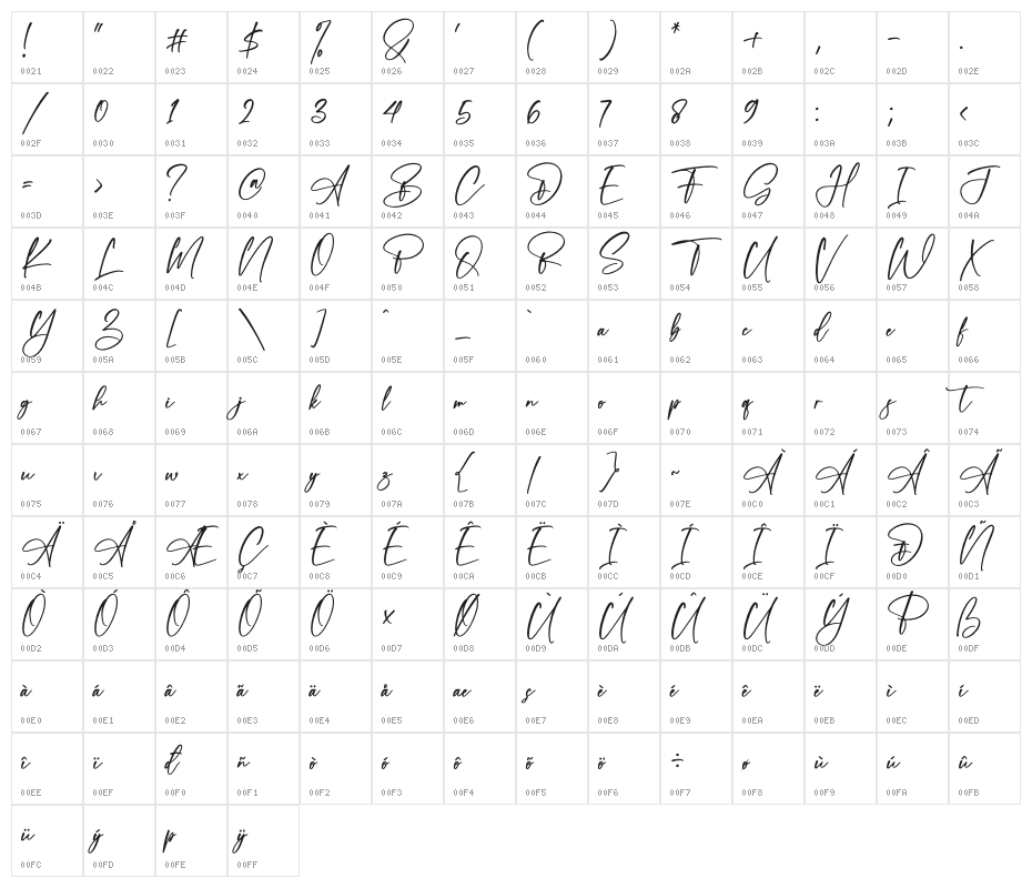 The Adams Character Map