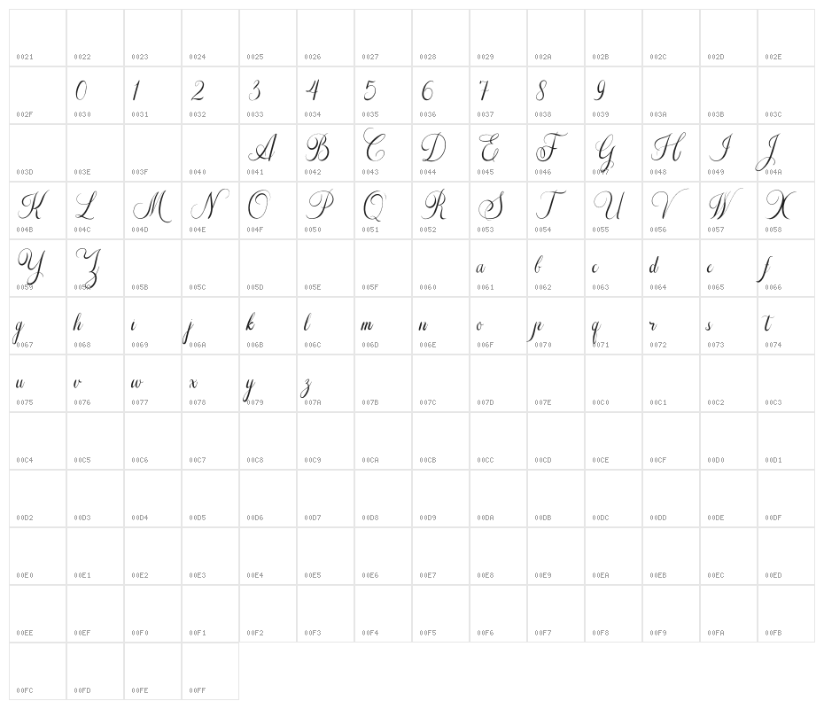The Adelyne Script Character Map