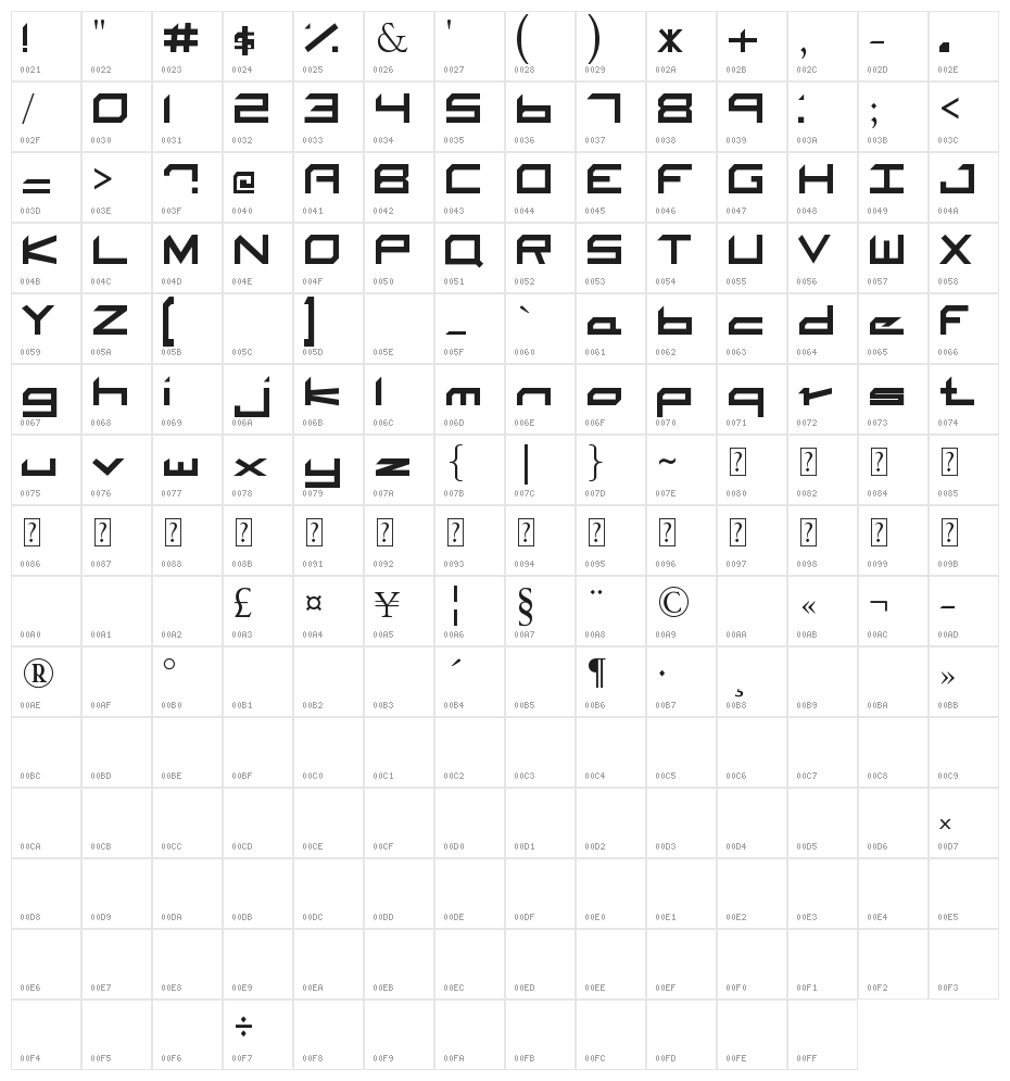 The Adroit Character Map