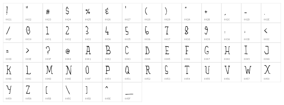 The Alchemist Character Map
