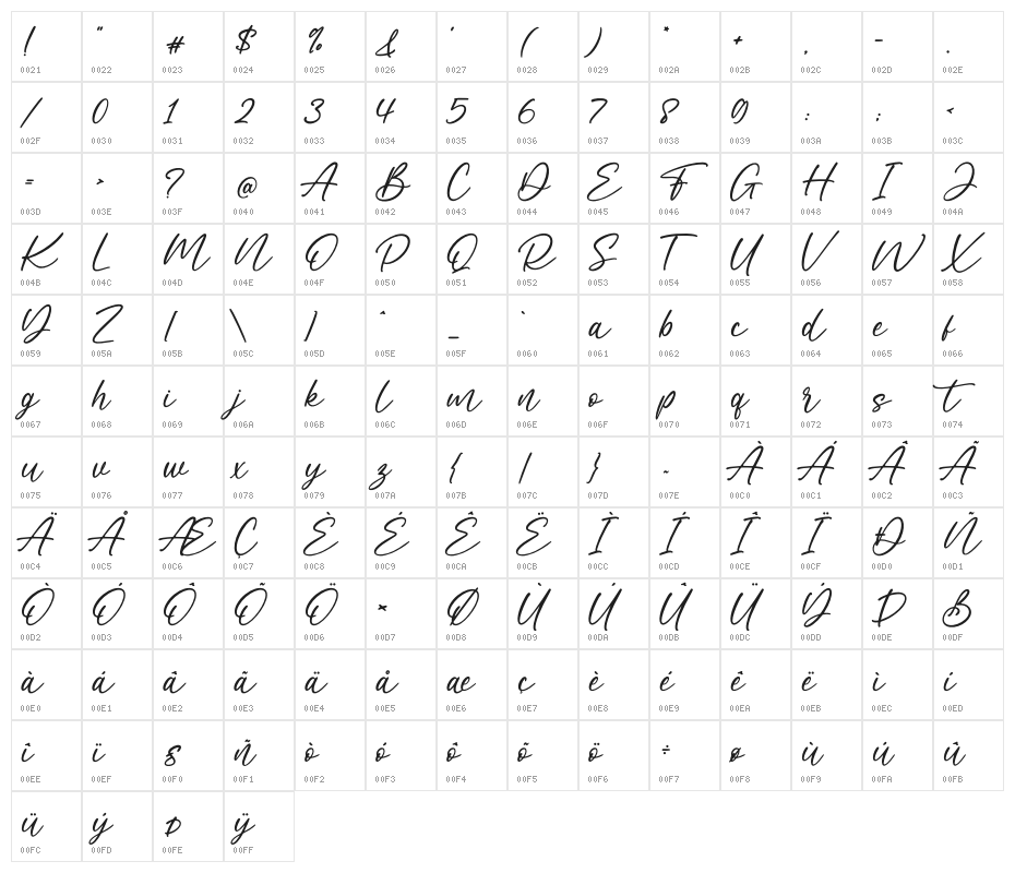 The Amaranth Character Map