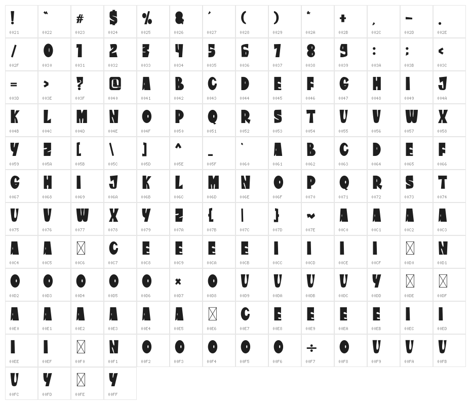 The Amazona Character Map