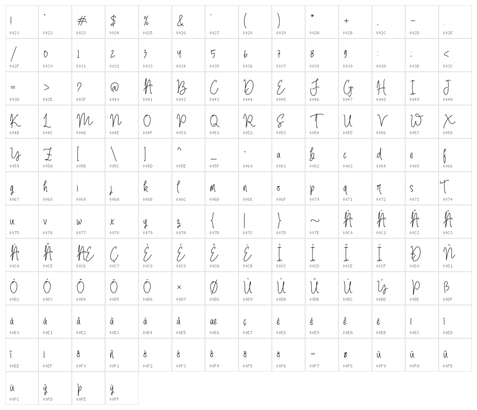 The Amstrong Character Map
