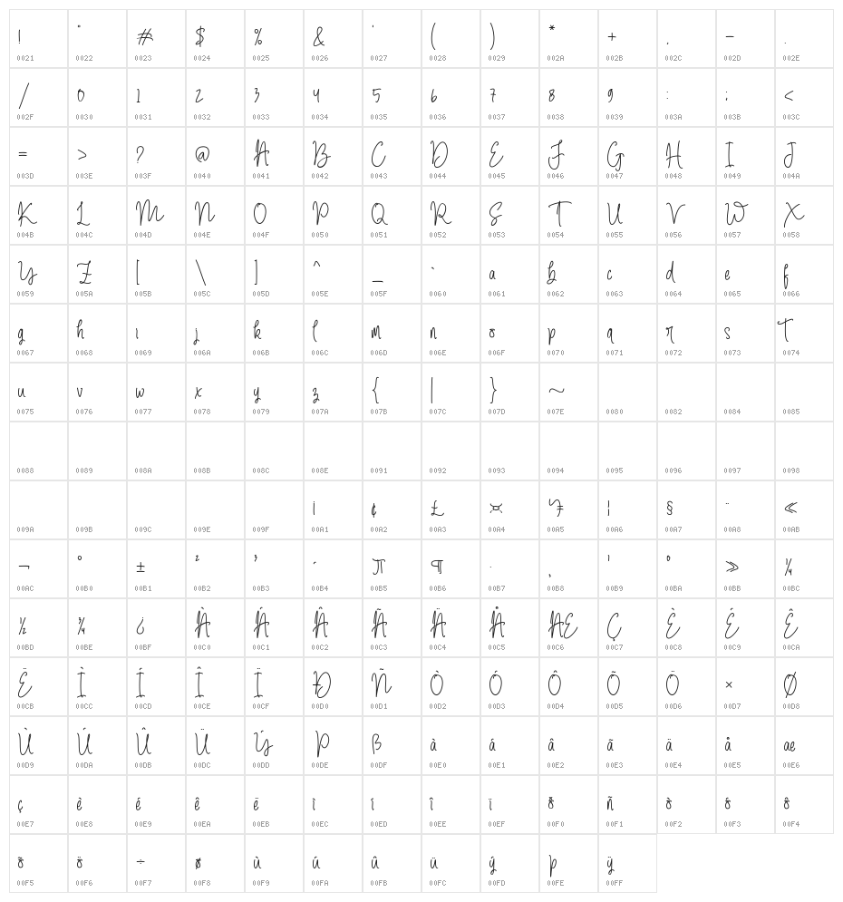 The Amstrong Character Map