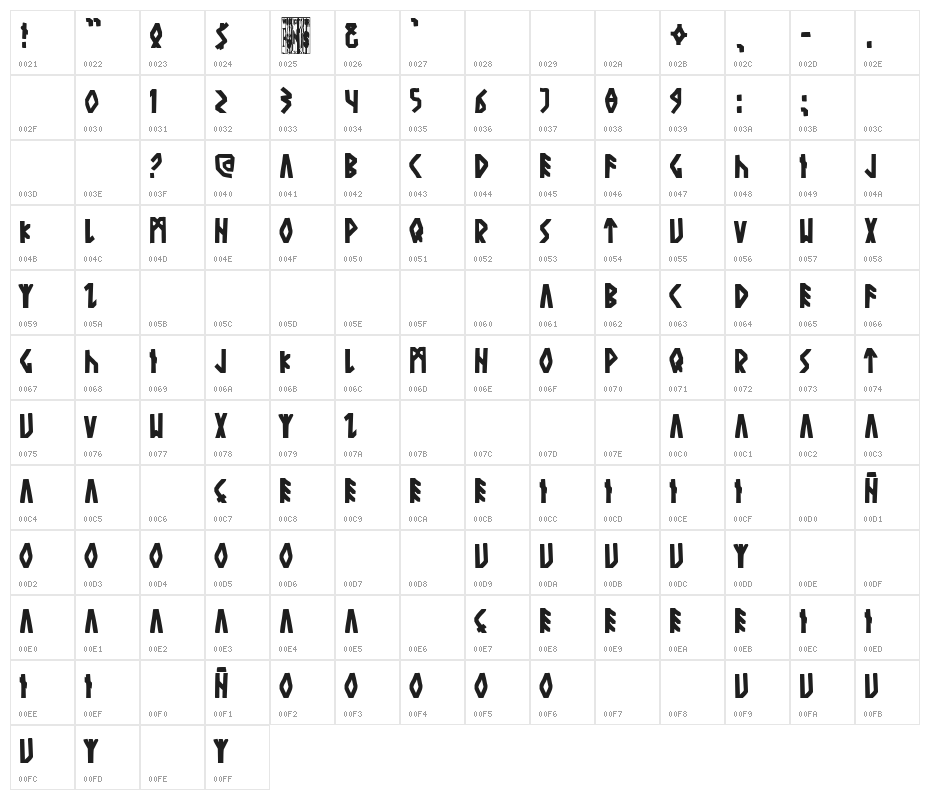The Ancient Gods Character Map