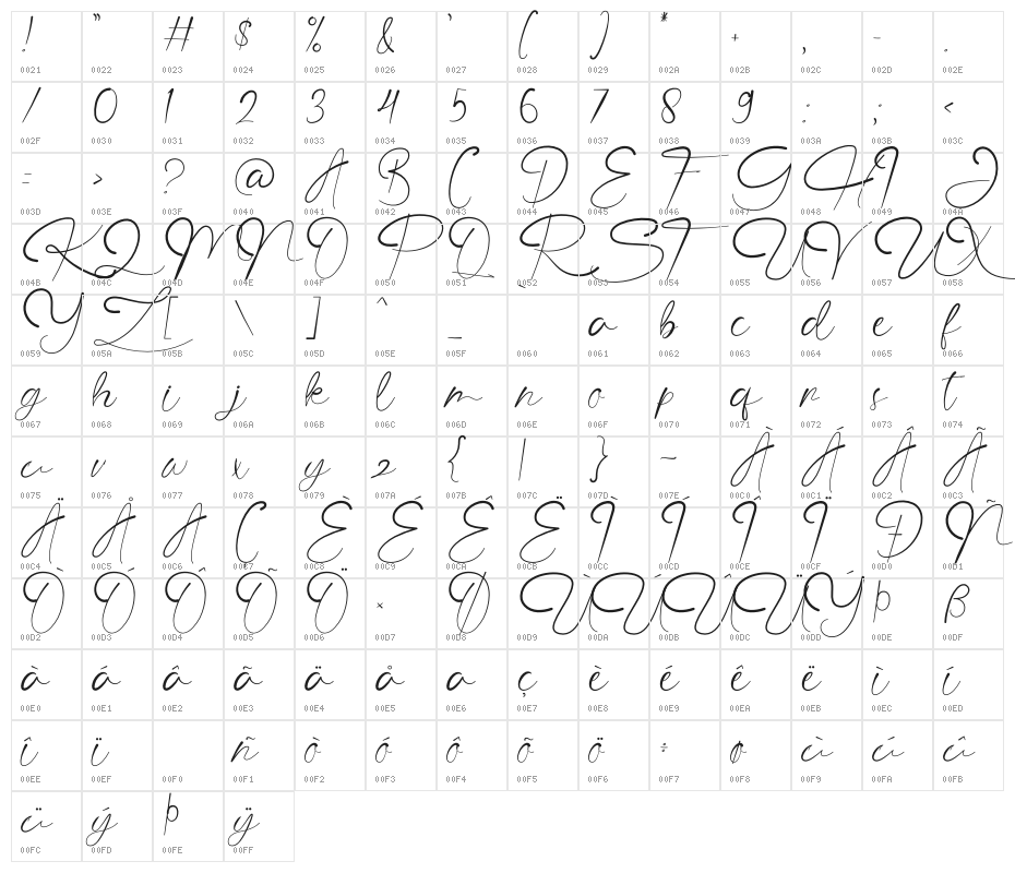The Angellica Character Map
