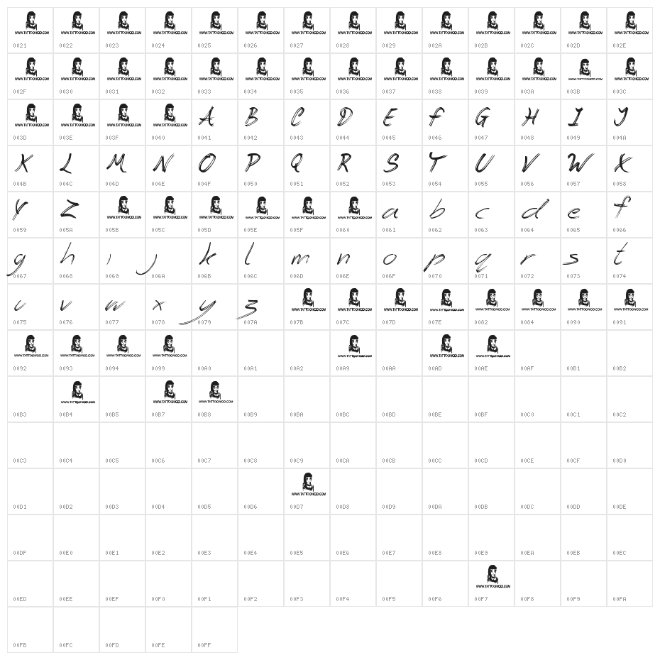 The Angels Character Map