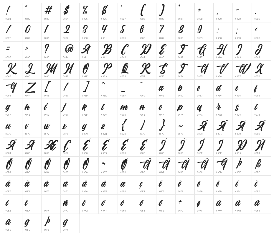 The Anthelope Character Map