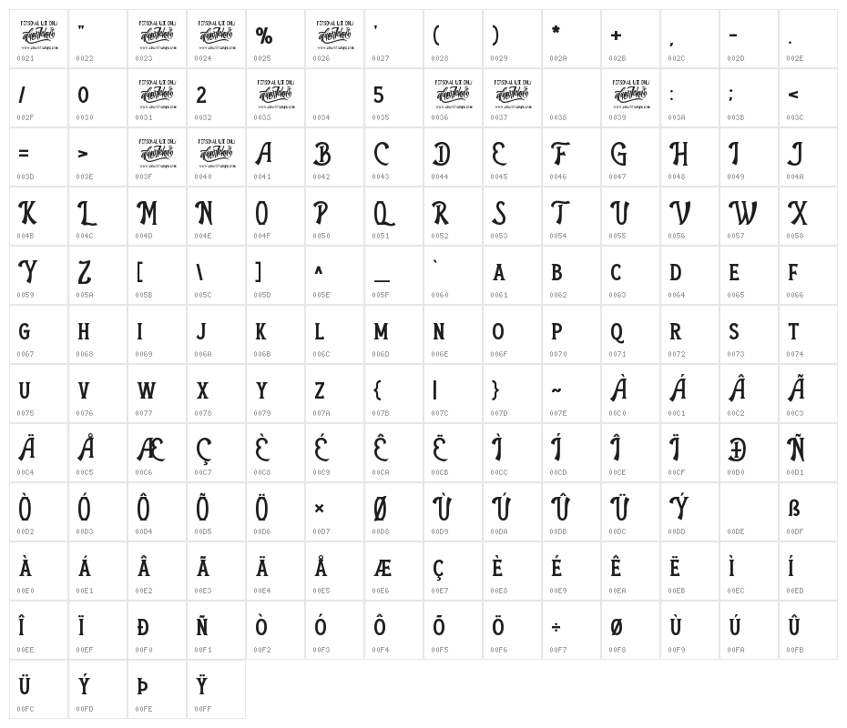 The Antique Character Map