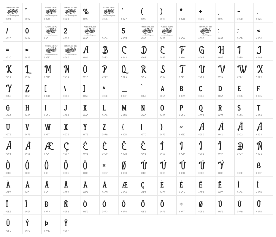 The Antique Character Map