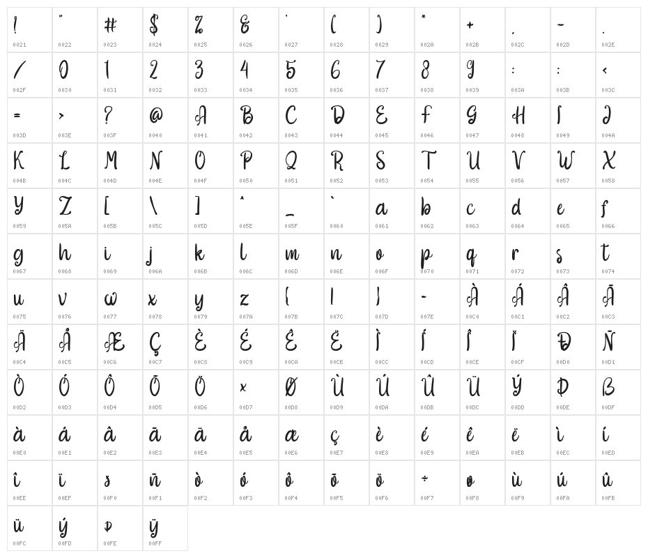 The Anttair Character Map