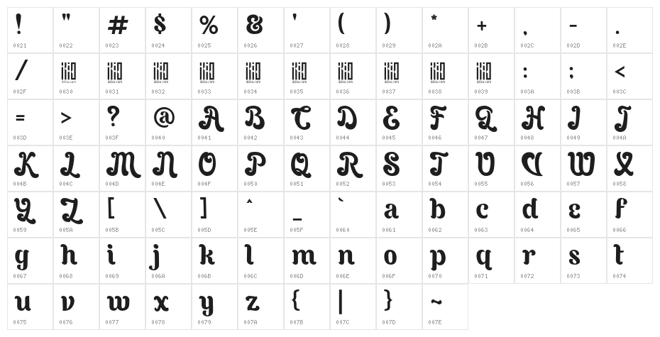 The Archies ikiiko.com Character Map