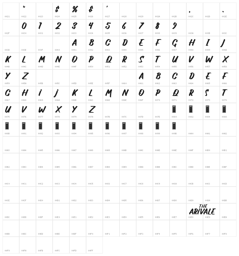The Arivale Demo Character Map