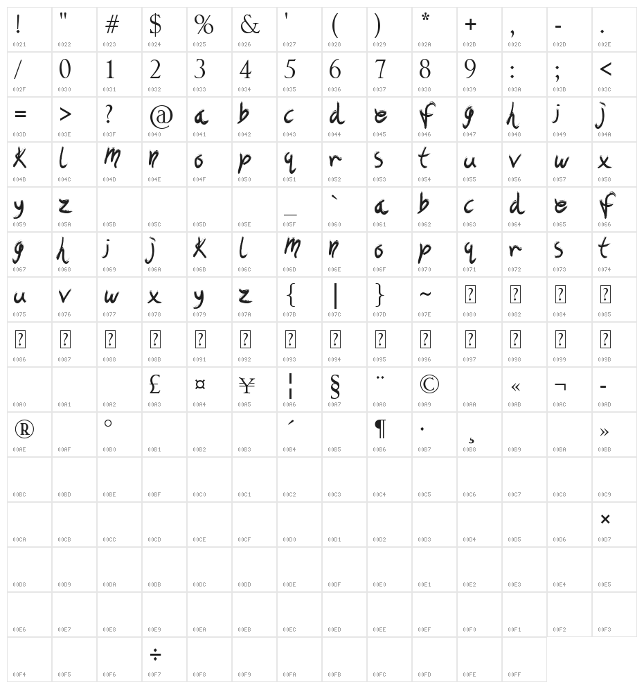 The Art Show Character Map