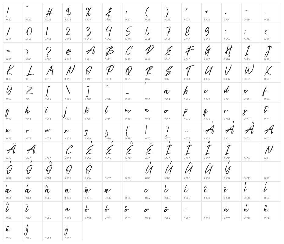 The Astise Character Map