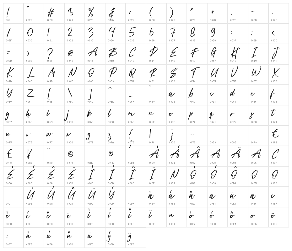 The Astise Character Map