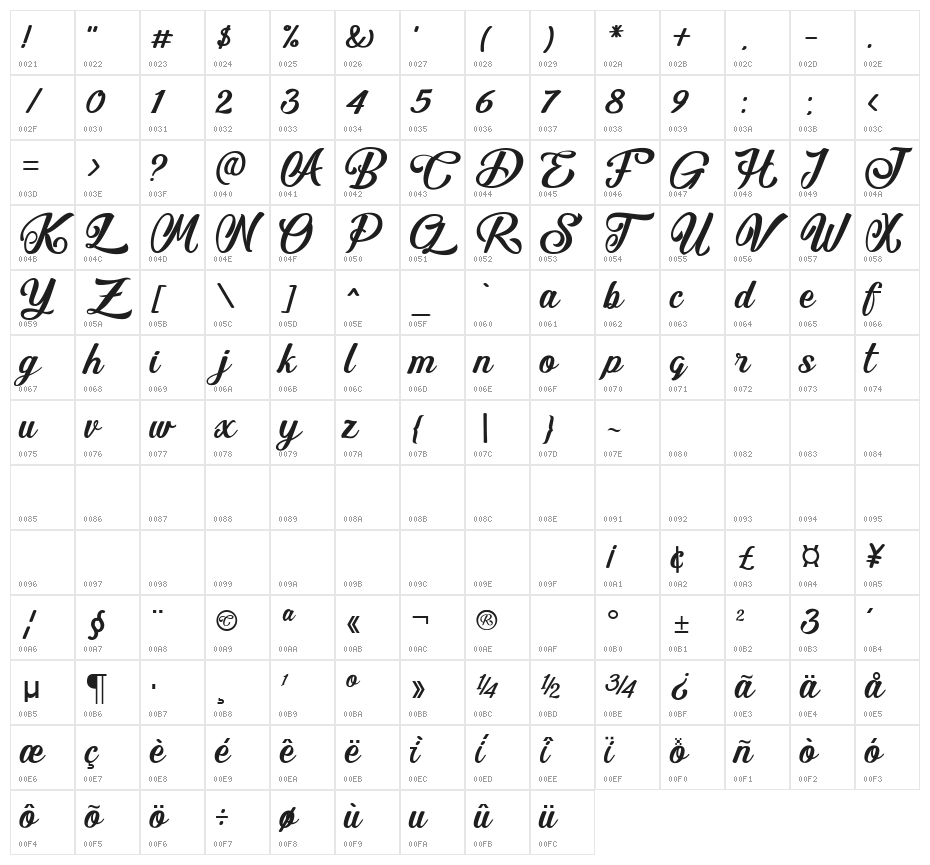 The Athalita Character Map