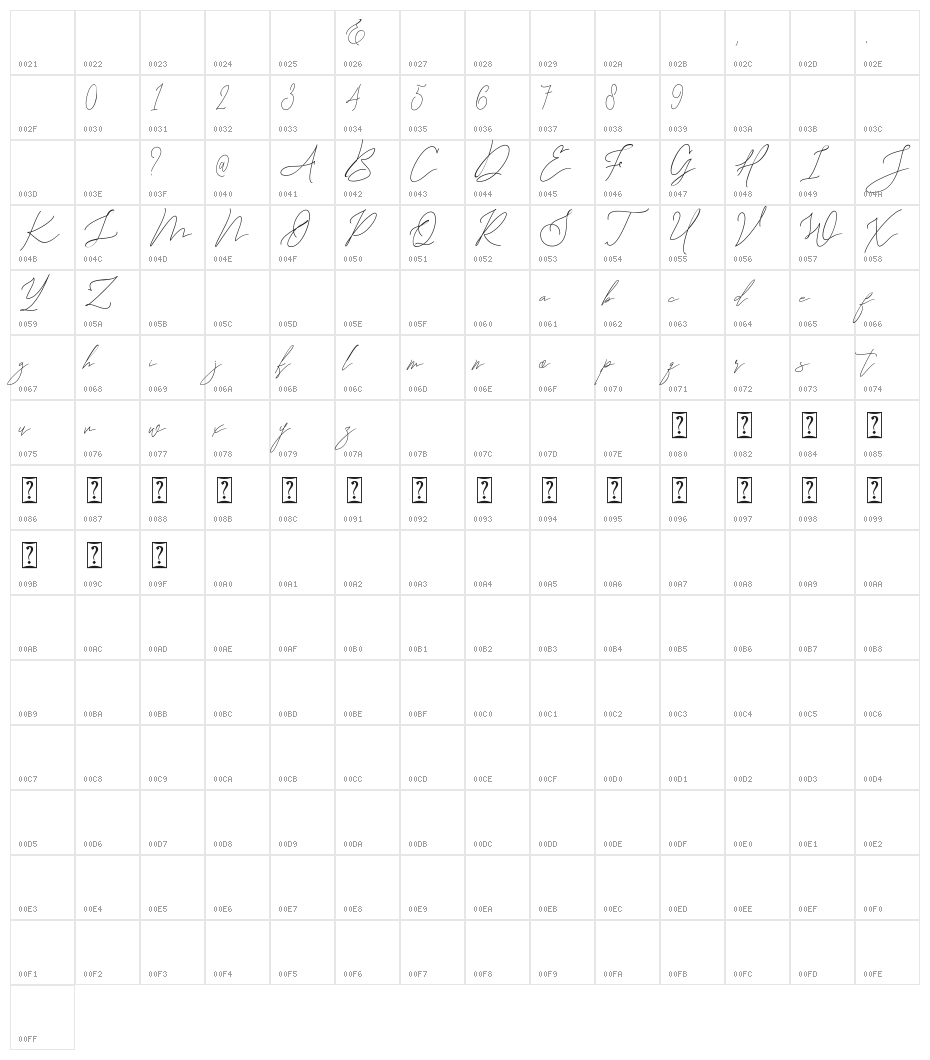 The Attention Character Map