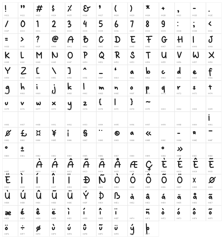 The August Character Map