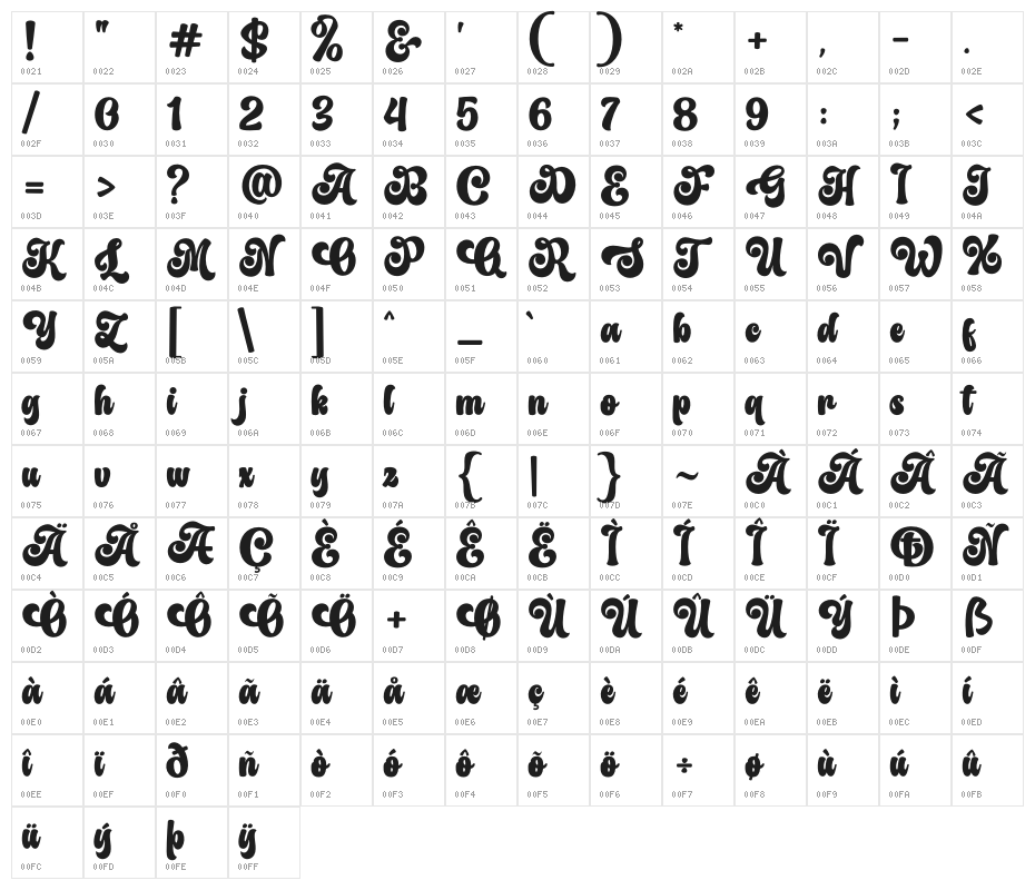 The Augusta Character Map