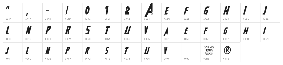 The Avengers Character Map