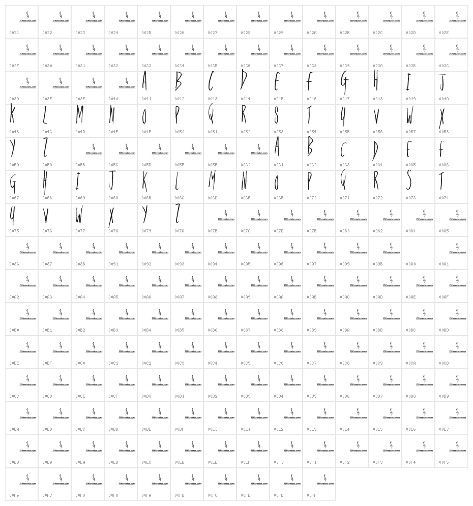 The Awokening Character Map