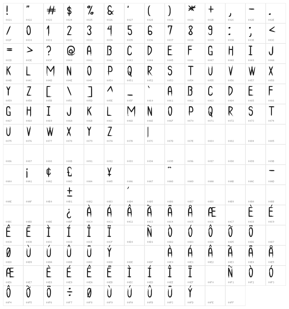 The Bad Times St Character Map