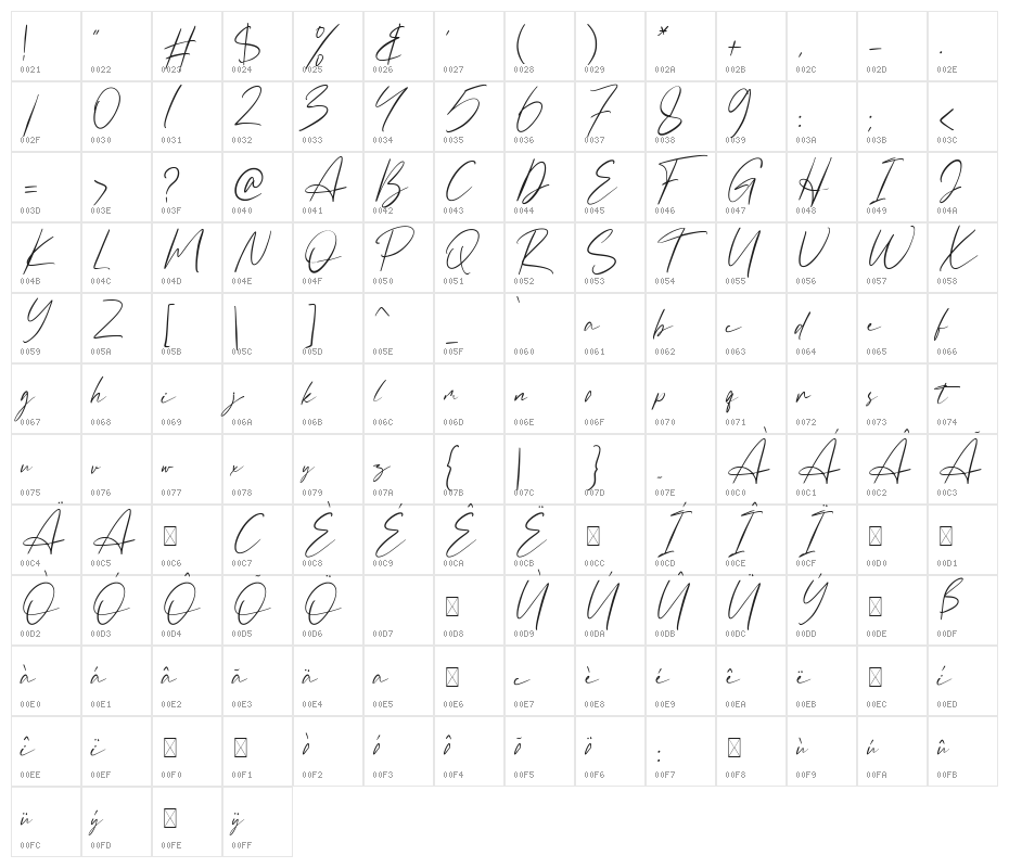The Badmint Character Map