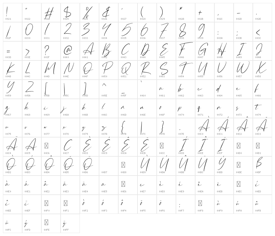 The Badmint Character Map