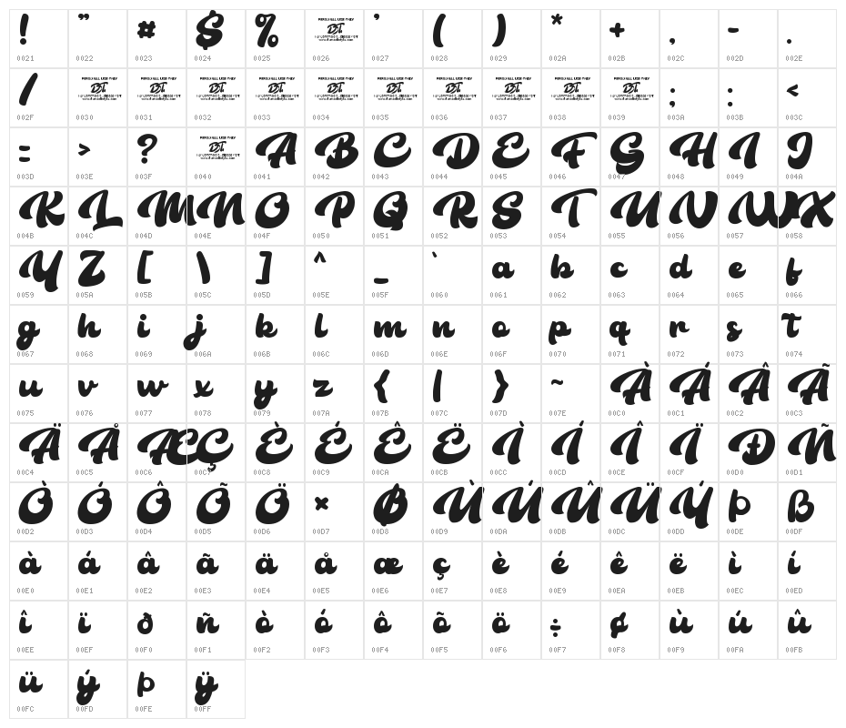 The Bambank Script Character Map
