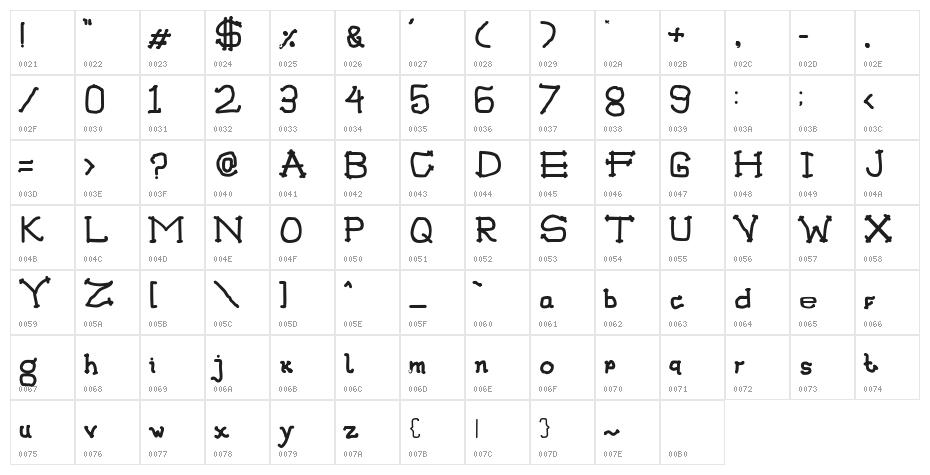 The Bandage Character Map