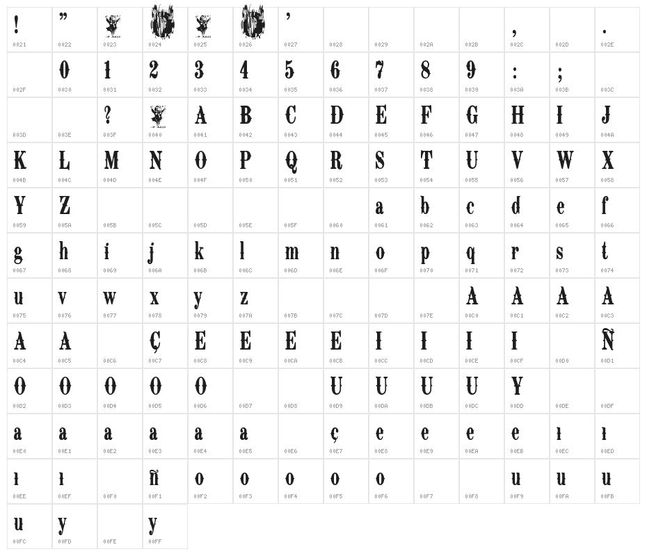 The Bandido Character Map