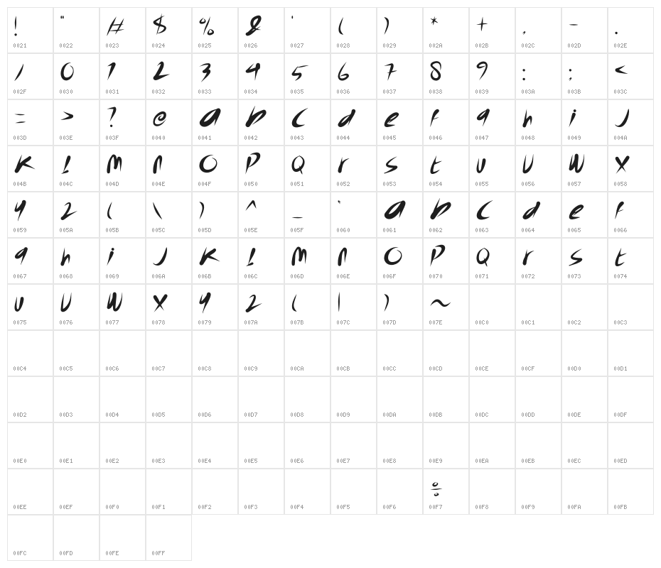 The Bandit Character Map