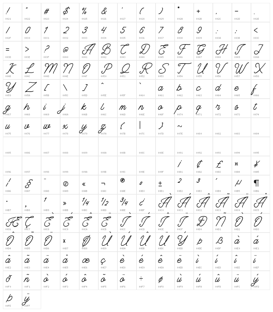 The Banten Character Map