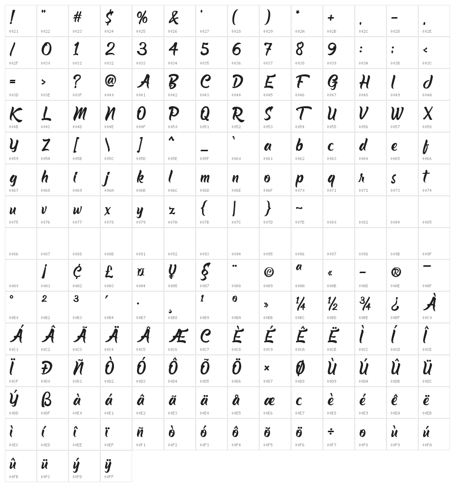 The Barethos Character Map
