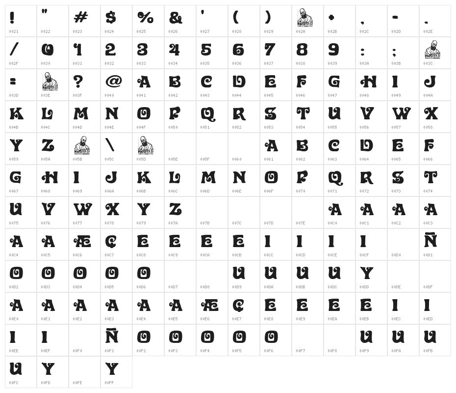 The Baroque Club Character Map
