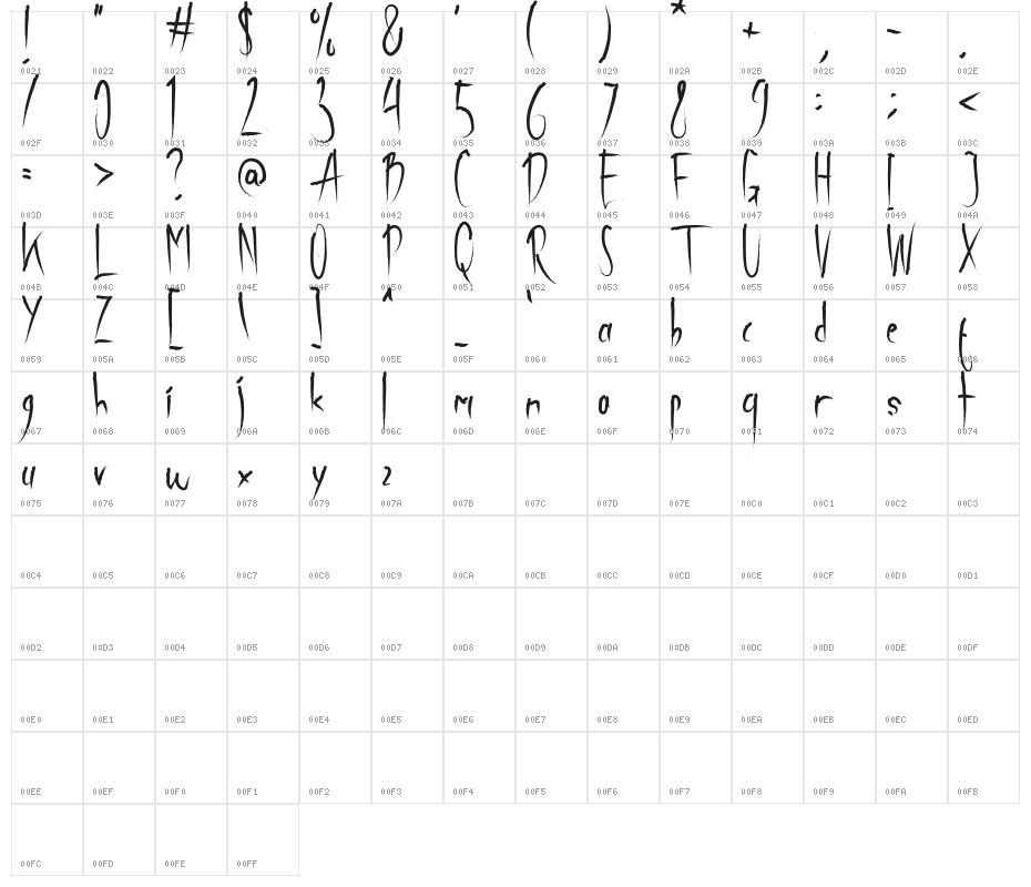 The Bash Singing Slashy Character Map