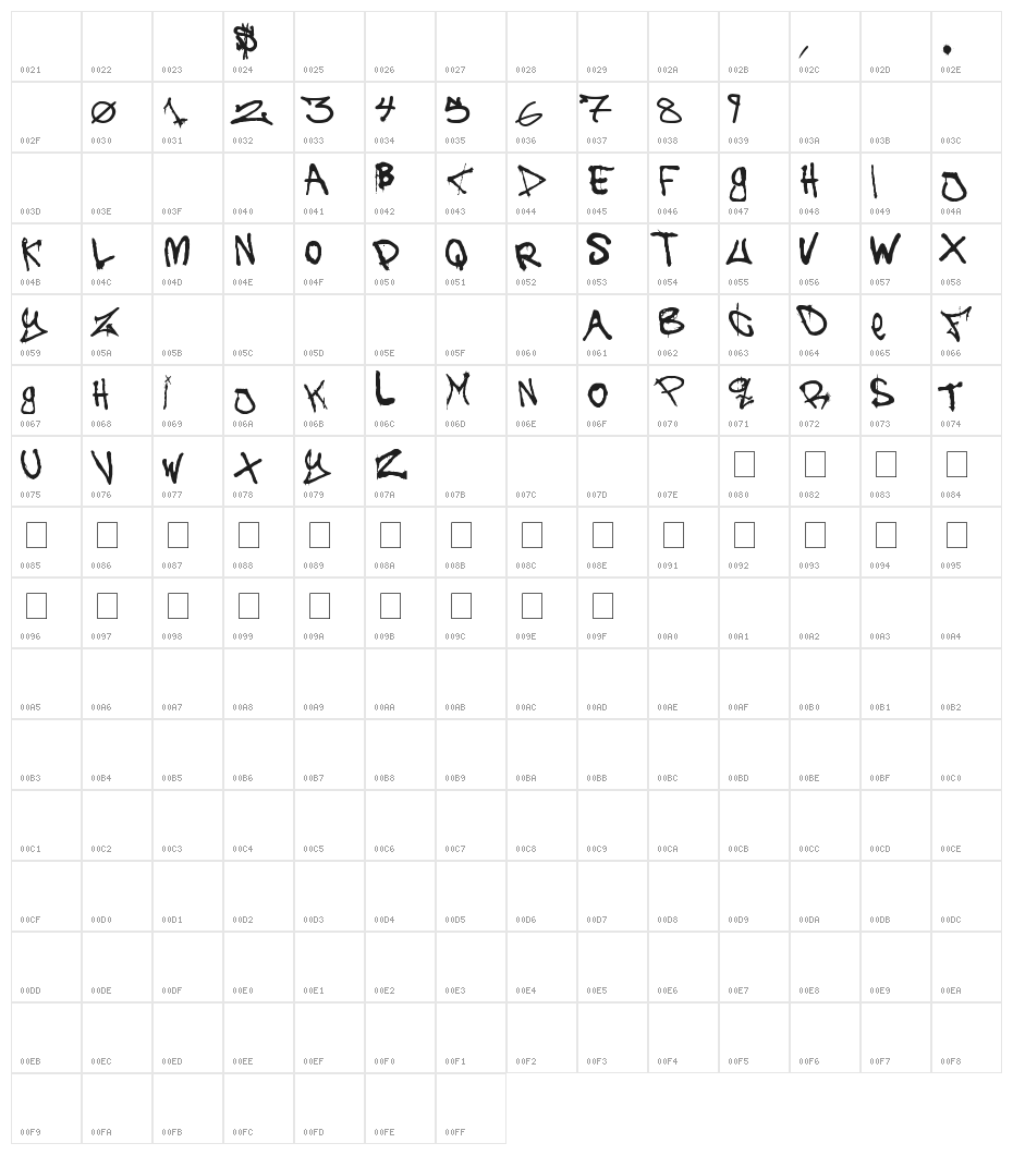 The Battle Continuez Character Map