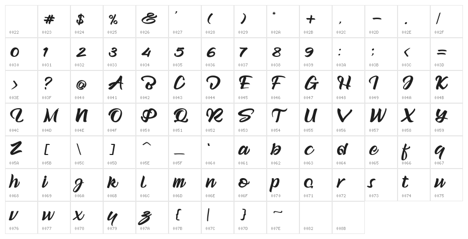 The Beach Boy Character Map