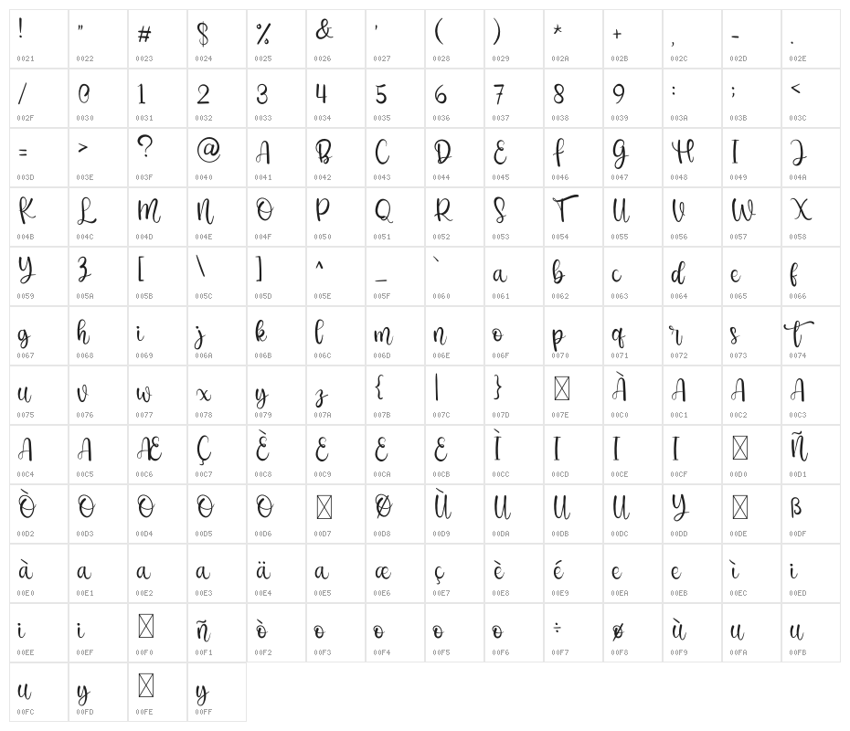 The Beach Character Map