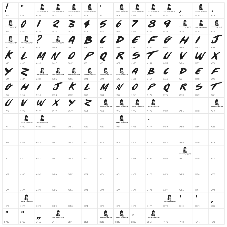 The Beach Character Map