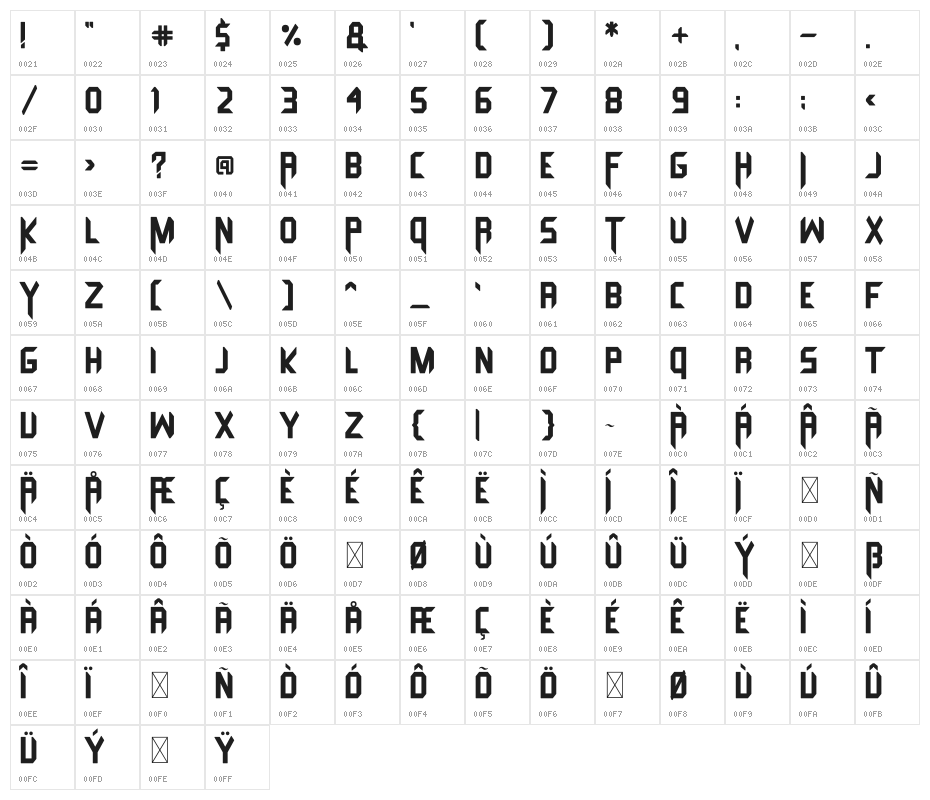 The Beast Character Map
