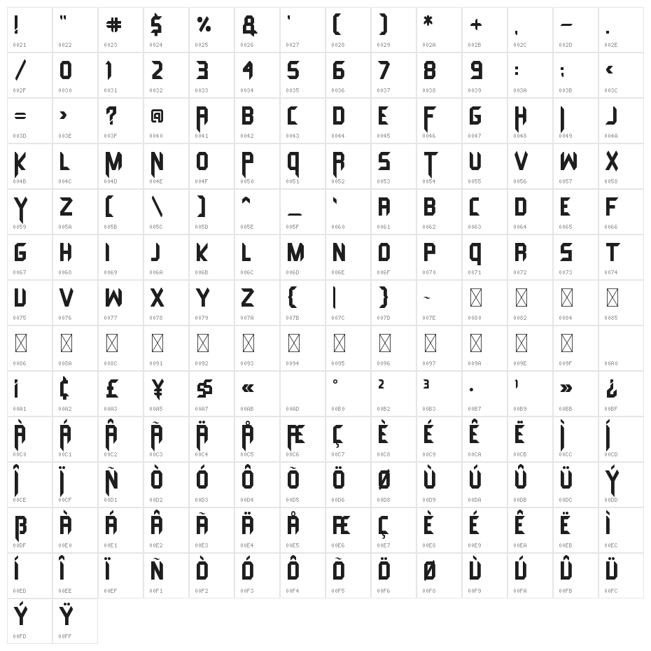 The Beast Character Map