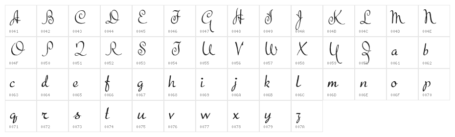 The Beat Goes On Character Map