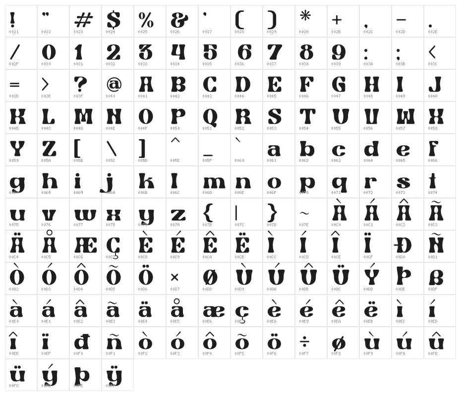 The Beatrik Character Map