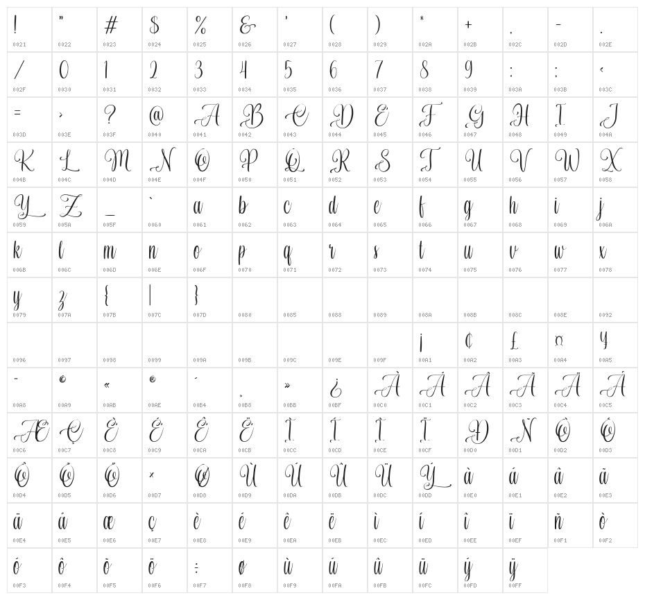 The Beautiful Secret Character Map