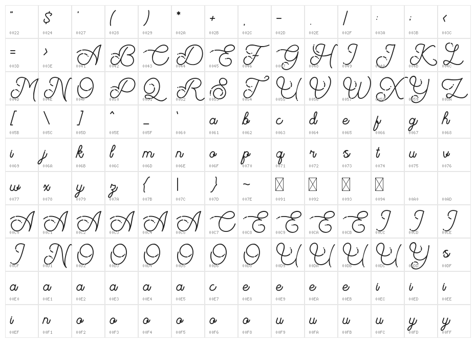 The Beautyline FreeVersion Character Map